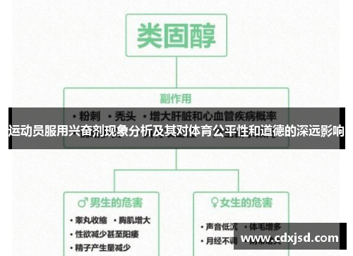 运动员服用兴奋剂现象分析及其对体育公平性和道德的深远影响