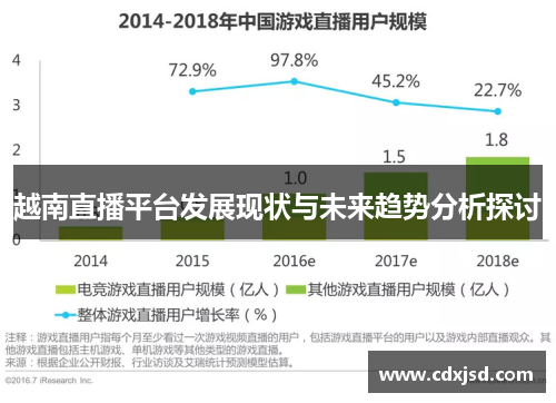越南直播平台发展现状与未来趋势分析探讨