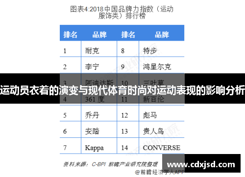 运动员衣着的演变与现代体育时尚对运动表现的影响分析
