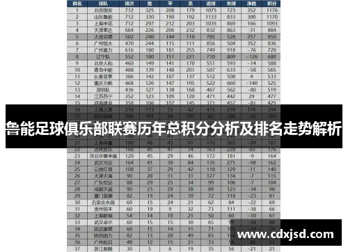 鲁能足球俱乐部联赛历年总积分分析及排名走势解析